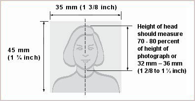 Thailand visa photo specs